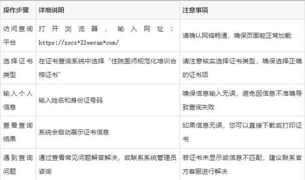 浙江省住院医师规范化培训信息管理系统