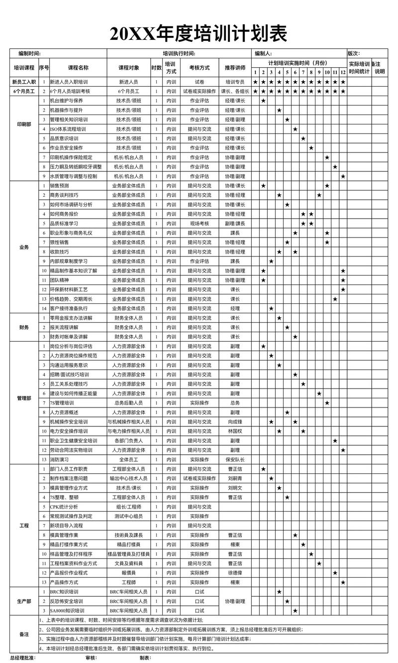 银行企业培训师培训计划
