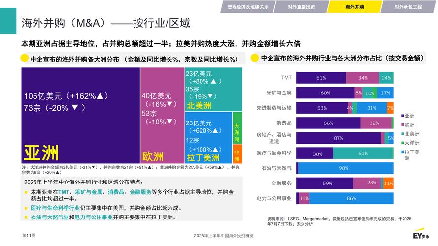 中国企业对外投资的特点