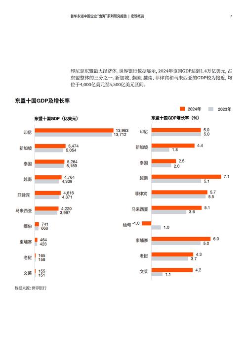 2025中国东盟投资额