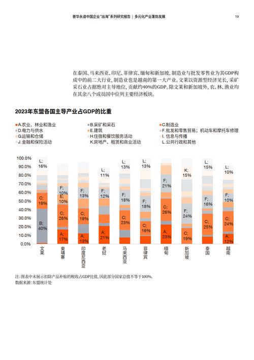 2025中国东盟投资额
