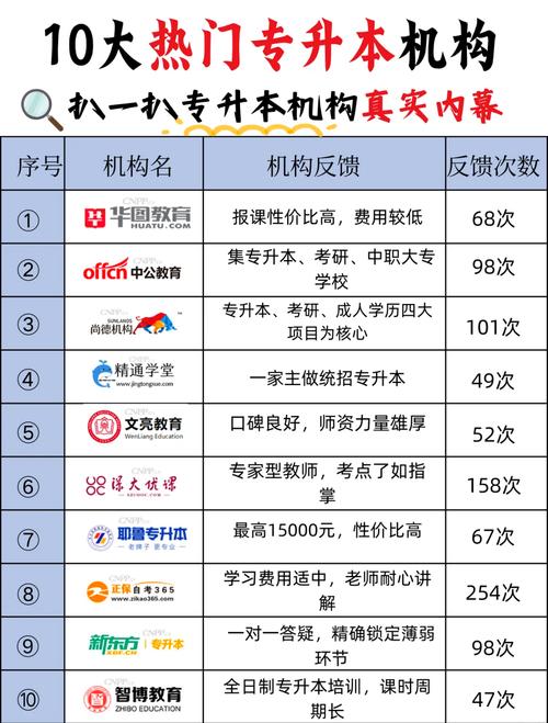 培训师认证培训机构排名