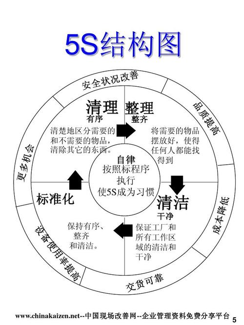 5s培训 金牌培训课程
