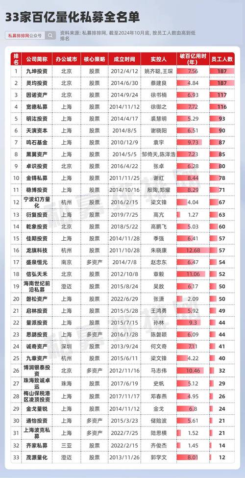 私募投资基金管理人名单