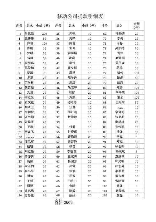 私募投资基金管理人名单