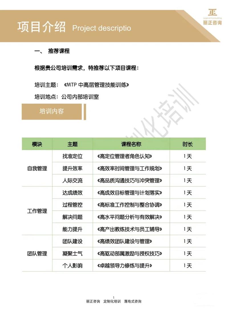 培训师怎样控制培训时间