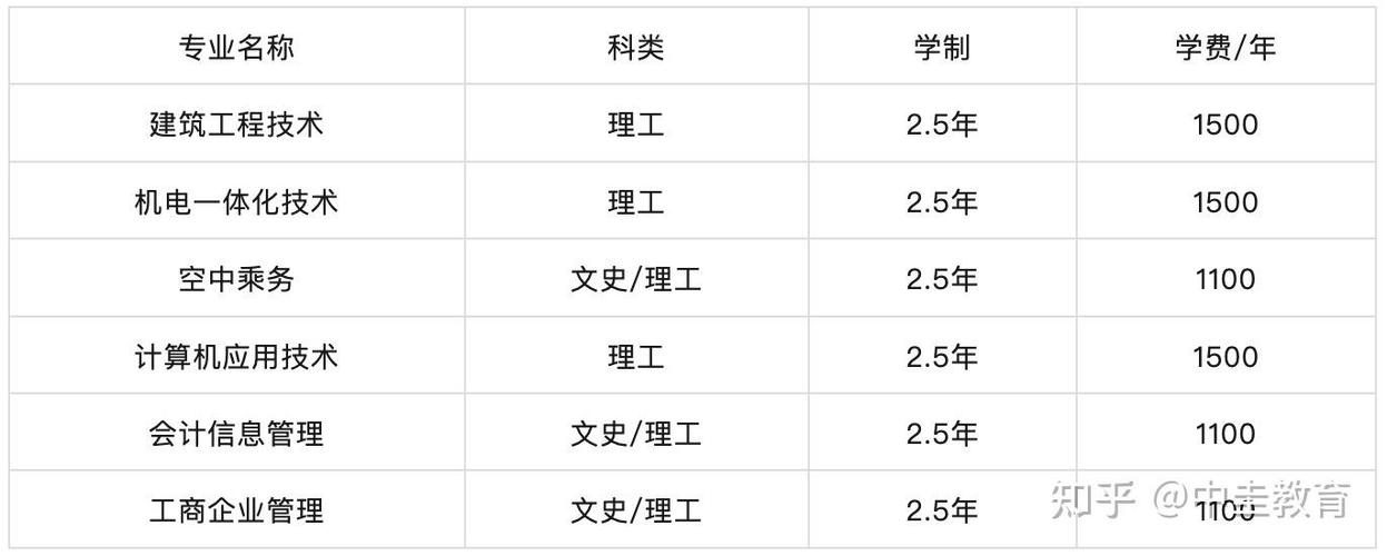 郑州航空工业管理学院分数线2025