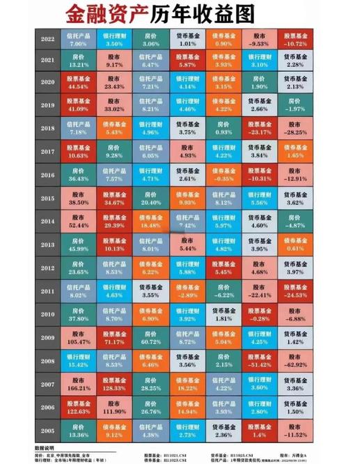 小资金投资与理财收益率