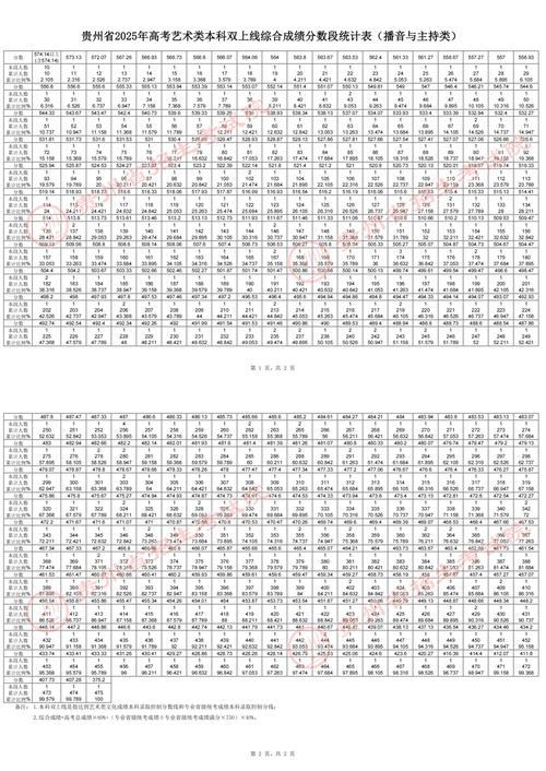 2025贵州高速公路管理局考试成绩
