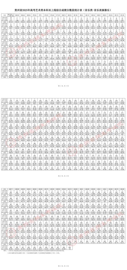 2025贵州高速公路管理局考试成绩