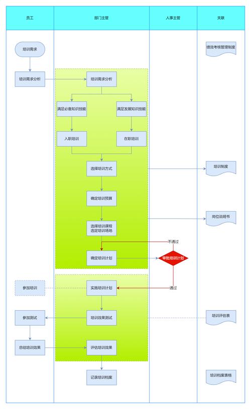培训与培训管理联系方式