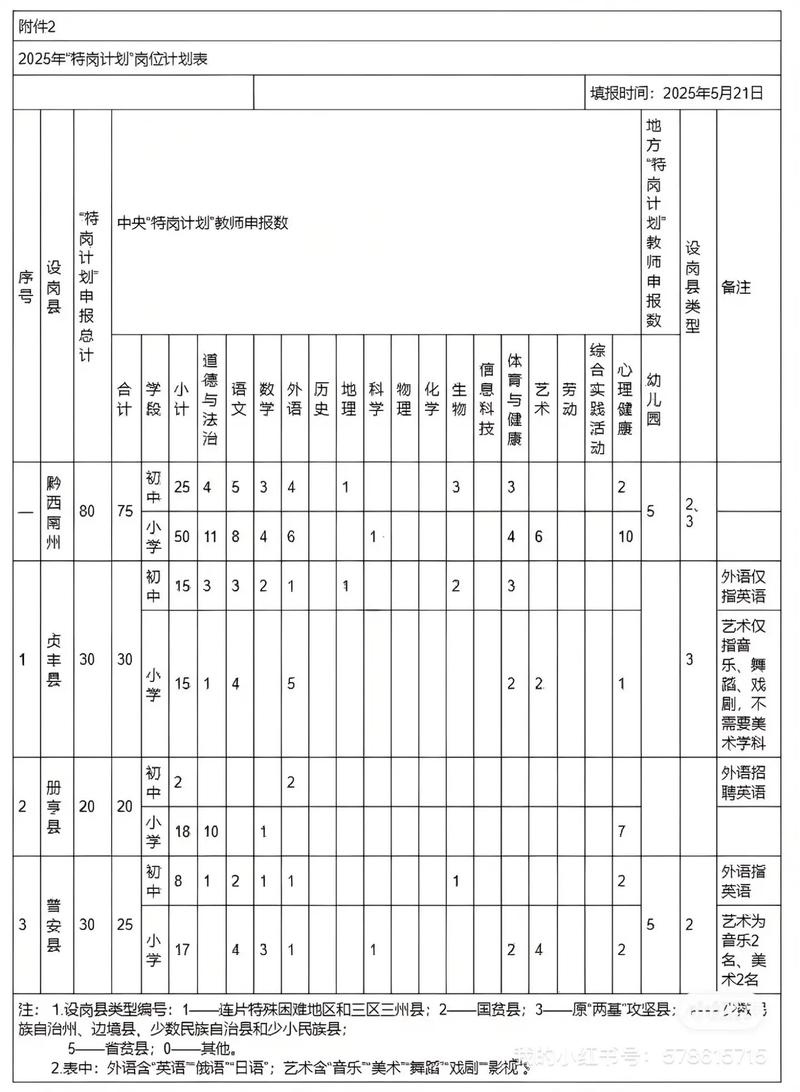 2025湖南省特岗计划信息管理系统