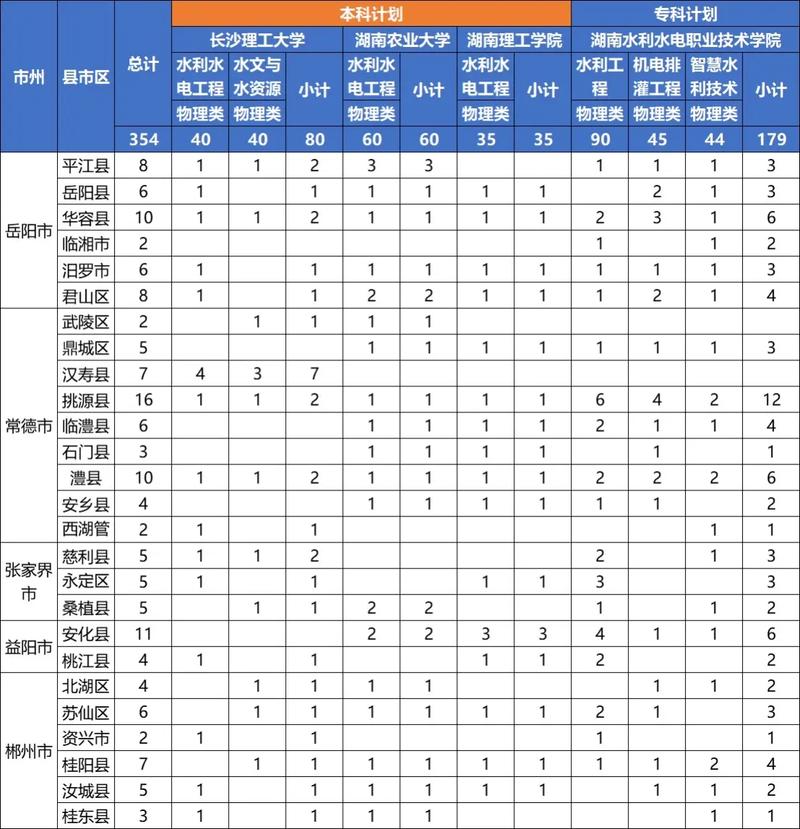 2025湖南省特岗计划信息管理系统