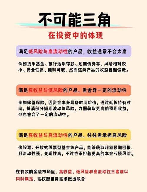 高利率投资与理财可信吗