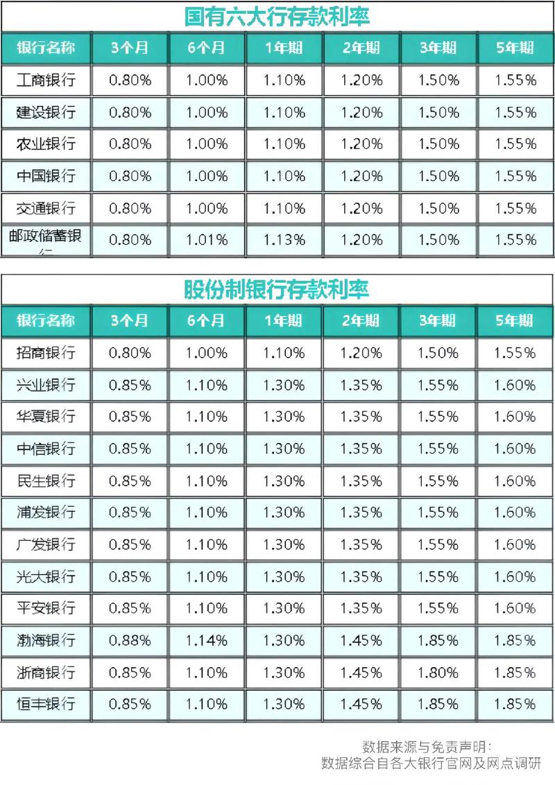 高利率投资与理财可信吗