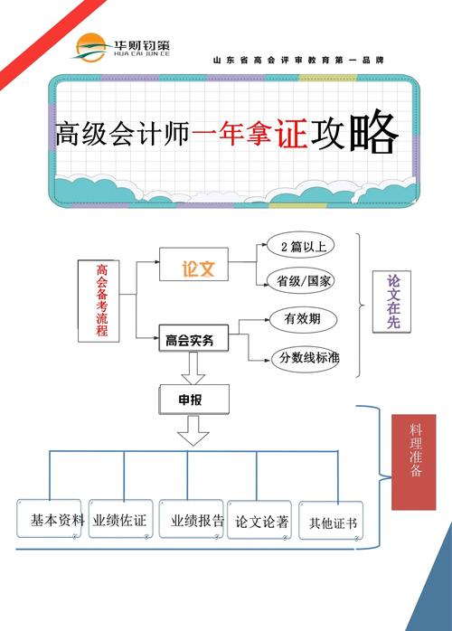 注册会计师全国统一考试免试管理办法