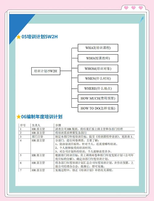 培训机构和公司培训计划