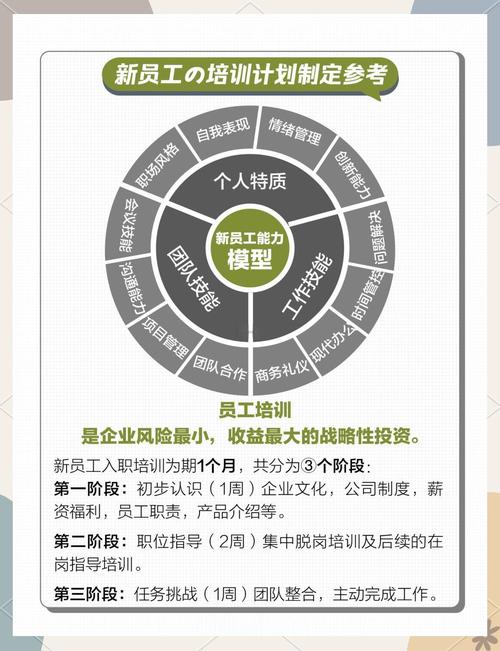 新培训经理如何开展培训