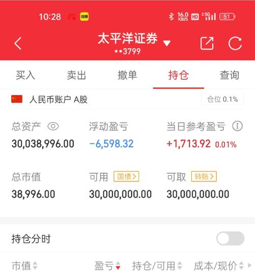 对投资额3000万美元