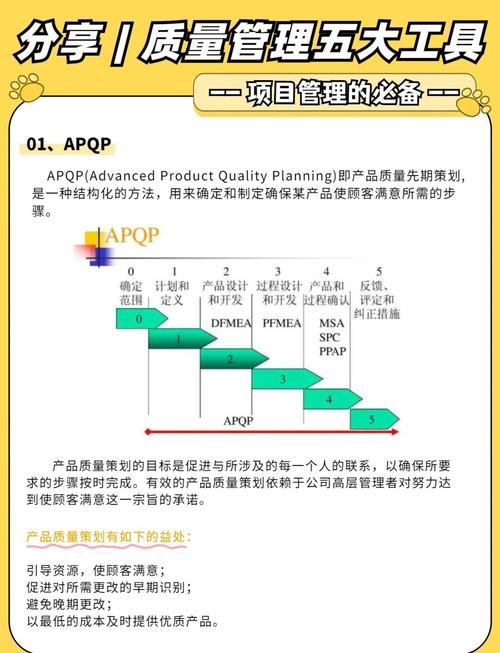 APQP培训前和培训后