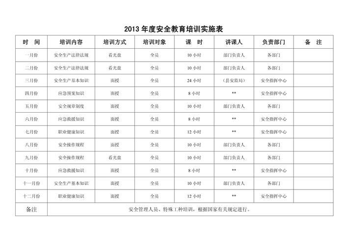 开设培训课程的培训计划