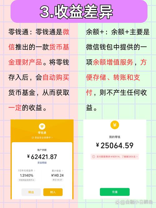 现今投资零元的赚钱买卖