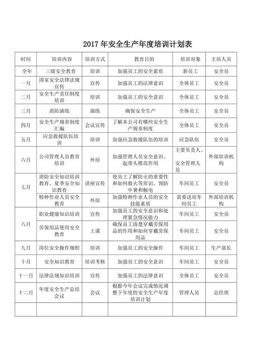 生产培训计划和培训内容