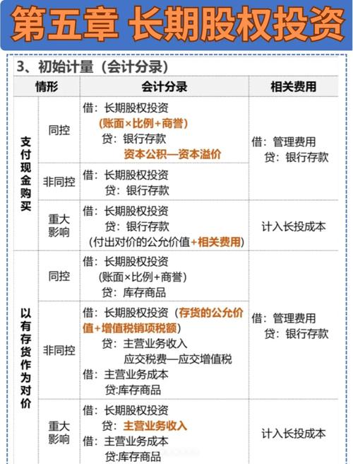 股权众筹投资流程完整版
