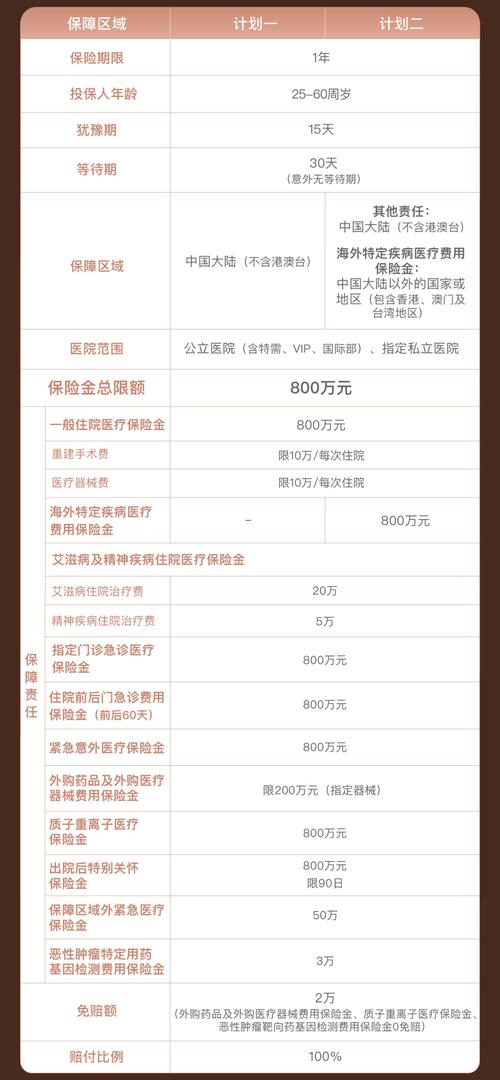 中国海外投资保险的产品