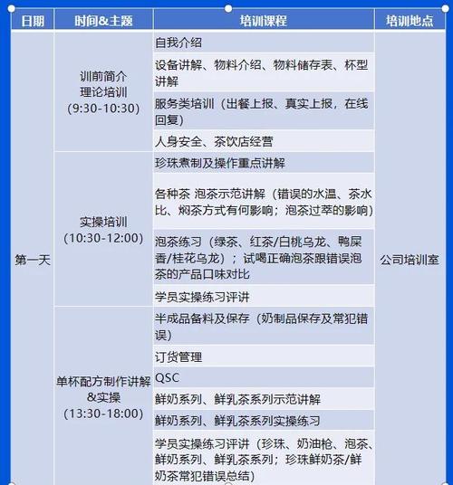 门店培训主题和培训内容