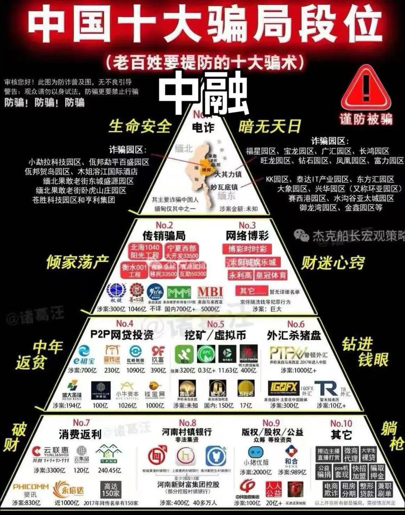 p2p儿童投资理财信托