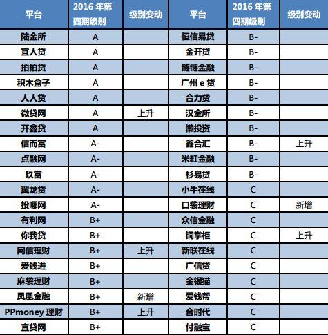 p2p儿童投资理财信托