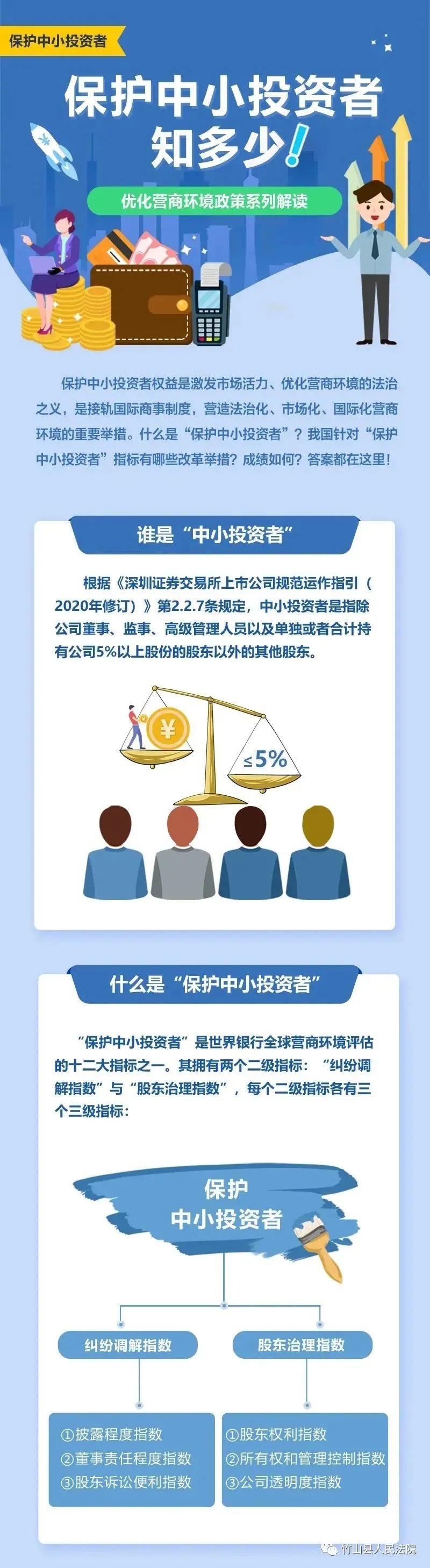 公司如何保护中小投资者