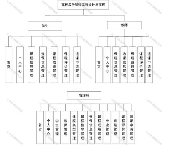 湖北工程学院新技术学院教务管理系统