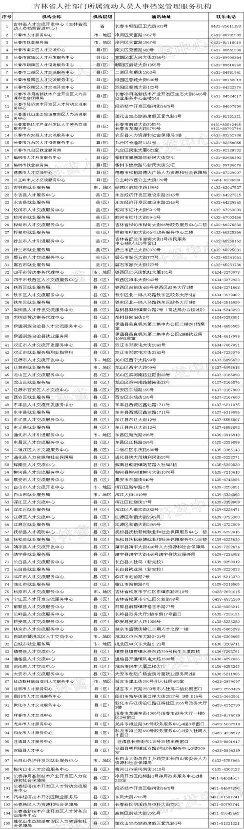 吉林省社会保险事业管理局官方网站