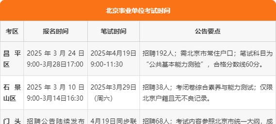 北京市城市管理委员会2025招聘