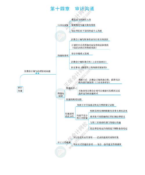 国际注册思维导图培训师