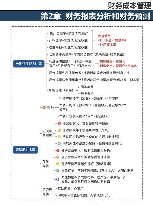 国际注册思维导图培训师
