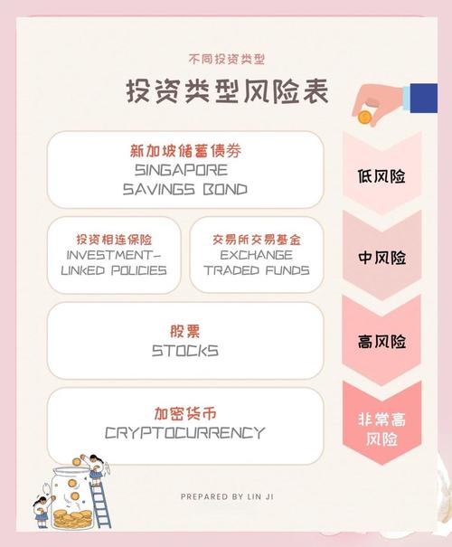 固定资产投资的影响因素