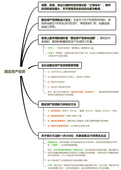 固定资产投资的影响因素