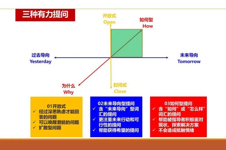 教练型领导力培训ppt