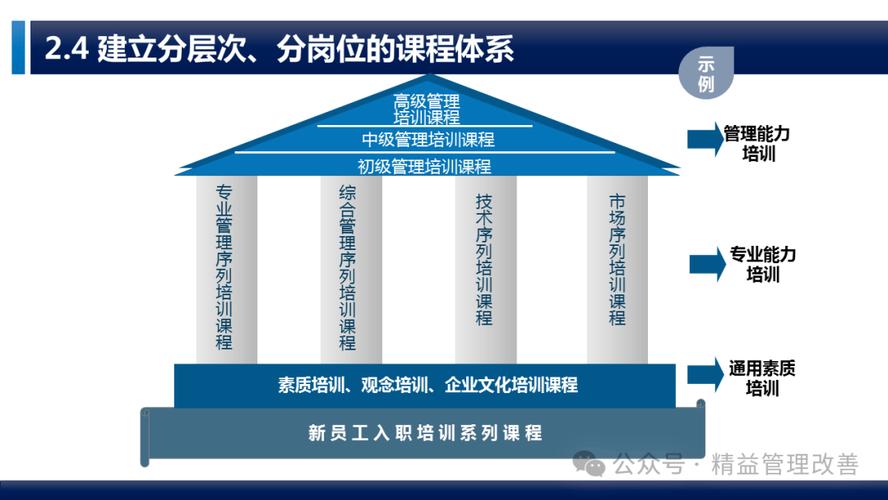 企业培训指导的基本结构