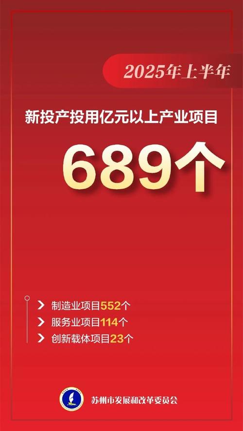 2025固定资产投资额