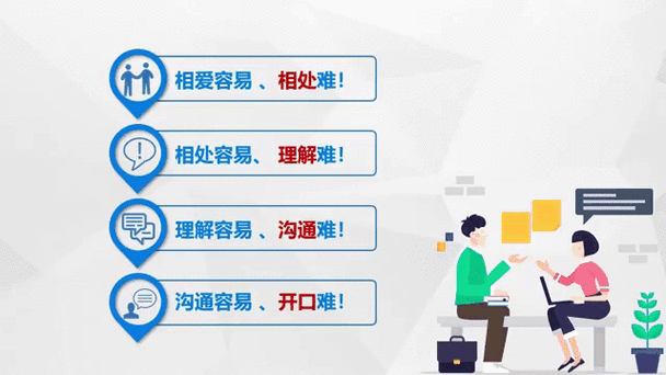 客户沟通技巧培训ppt