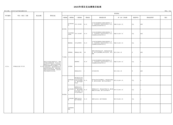 工程勘察设计收费管理规定2025