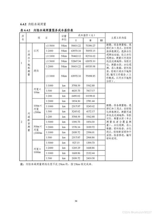 工程勘察设计收费管理规定2025