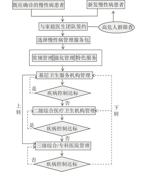 浙江省住院医师规范化培训管理系统