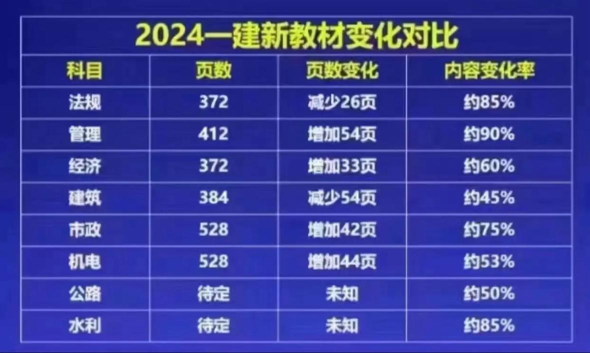 一级建造师建筑工程管理与实务教材