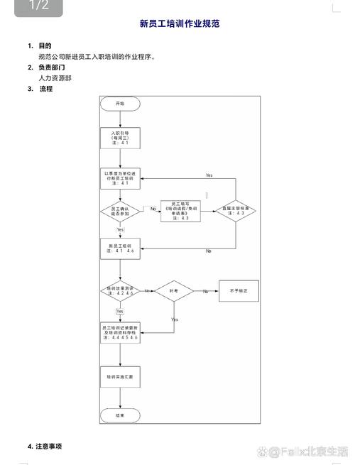 人力资源管理的培训方法
