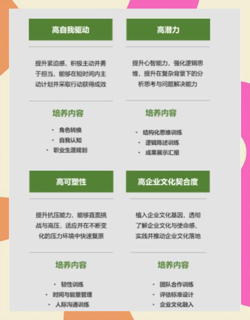 人力资源管理的培训方法